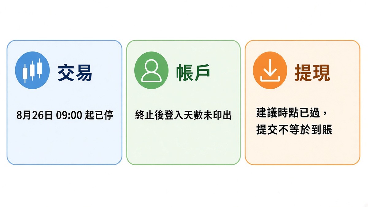 BitMart停止營運了嗎？交易服務、帳戶與重要日期整理