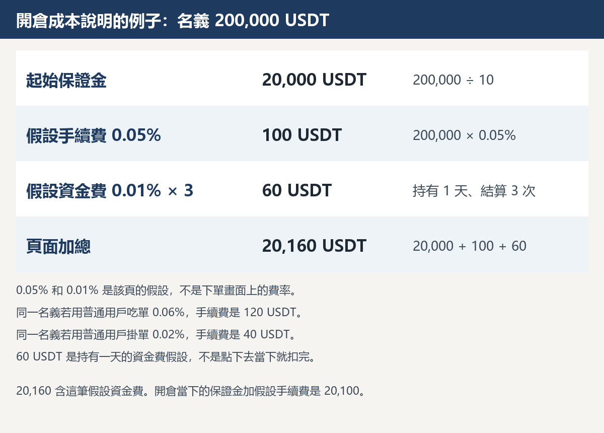 bitmart-opening-cost.png bitmart-opening-cost.png