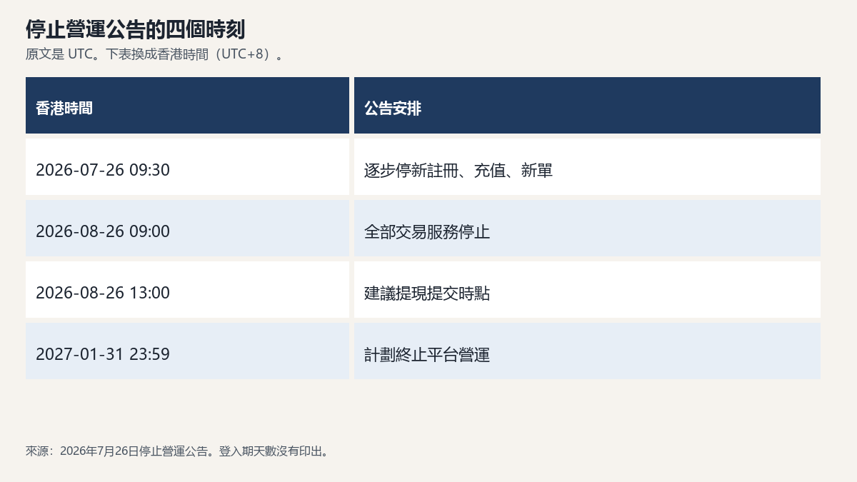bitmart-riqi-biao.png bitmart-riqi-biao.png